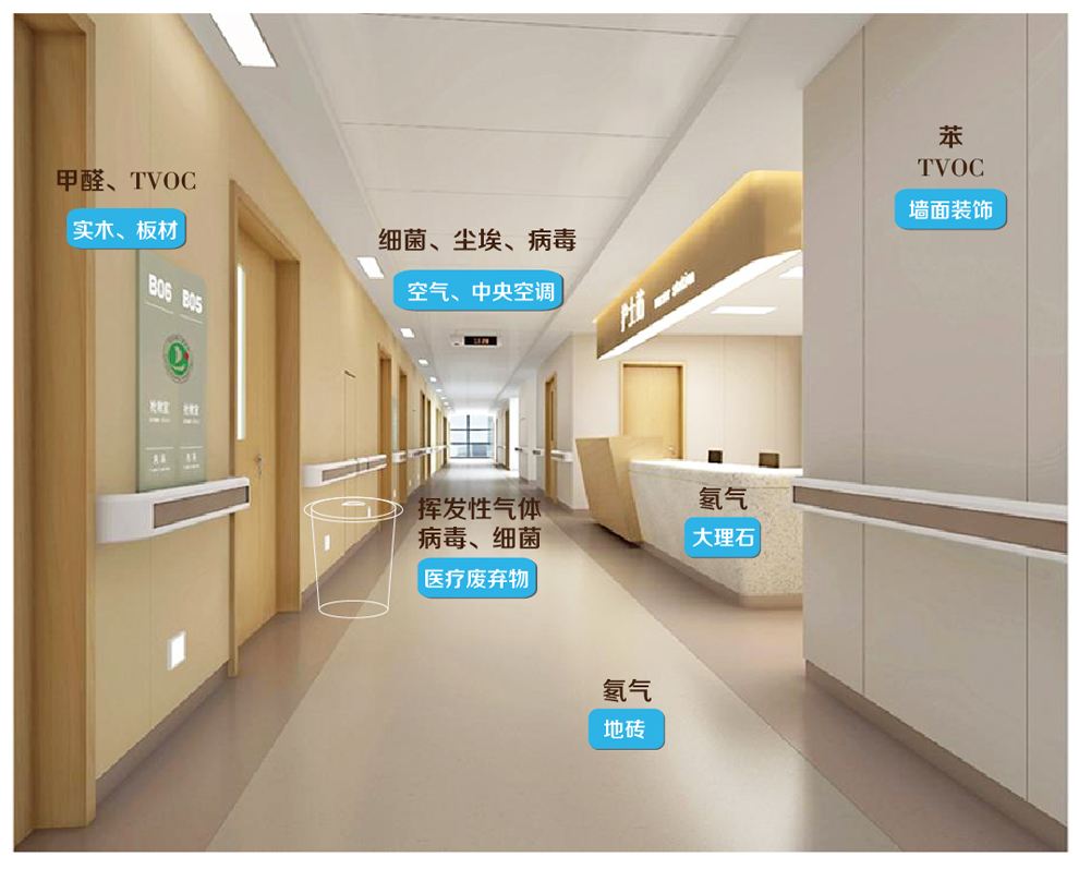 室內(nèi)裝修污染